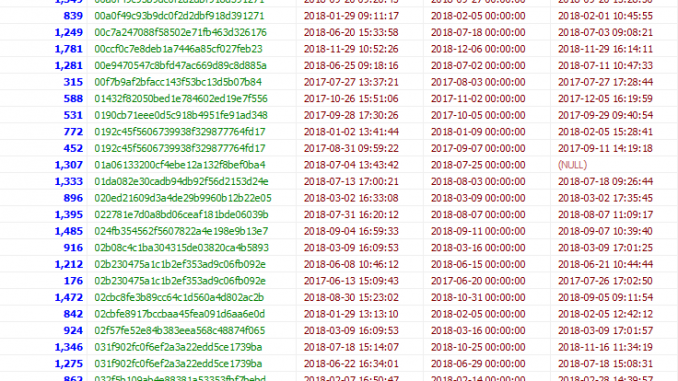 mysql_recent_item